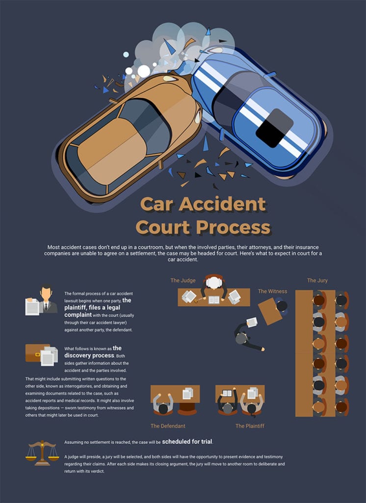 Car Accident Court Process Illustrated