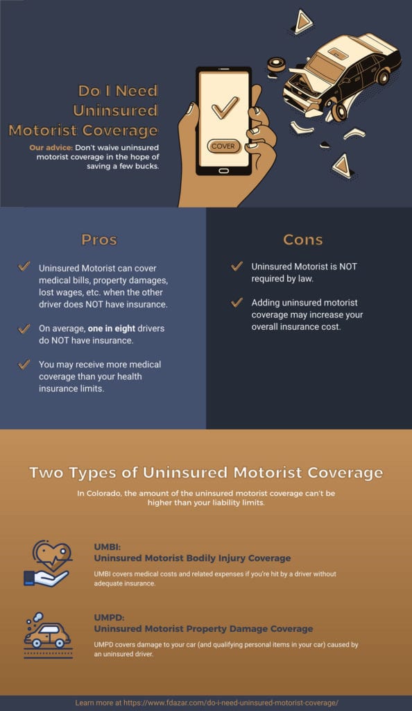 Uninsured Motorist Coverage Infographic